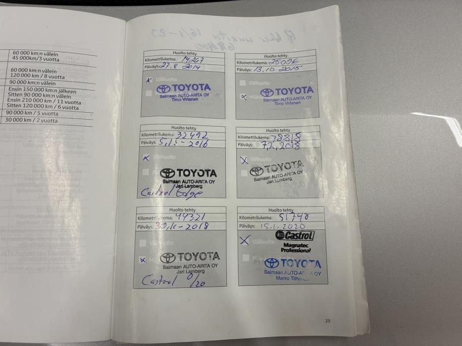 Toyota Auris 2013