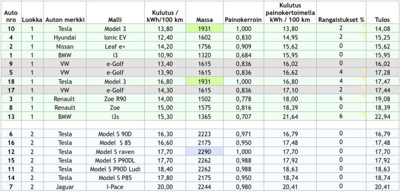 Kuva Poloinen-blogista