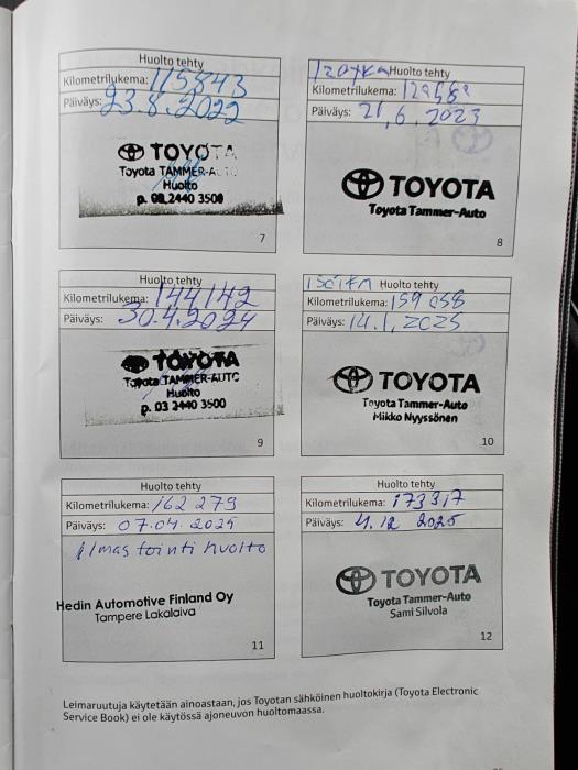 Toyota C-HR 2017