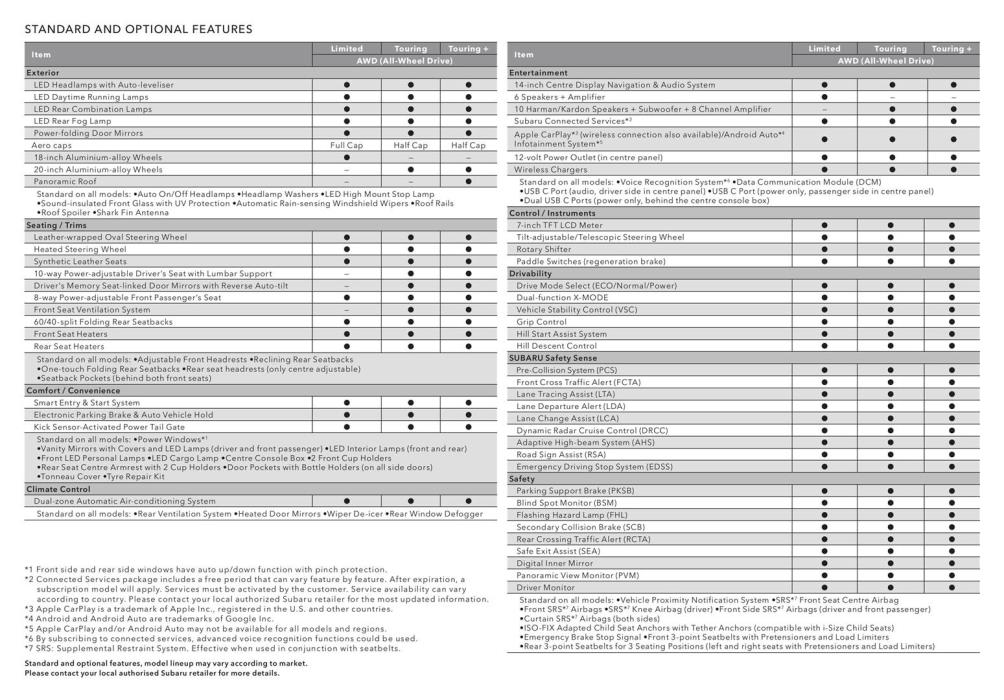 Subaru Solterra 2026