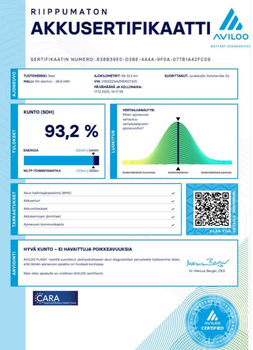 SEAT Mii electric 2021