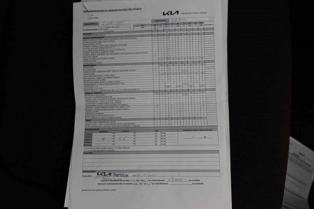 KIA Rio 2020