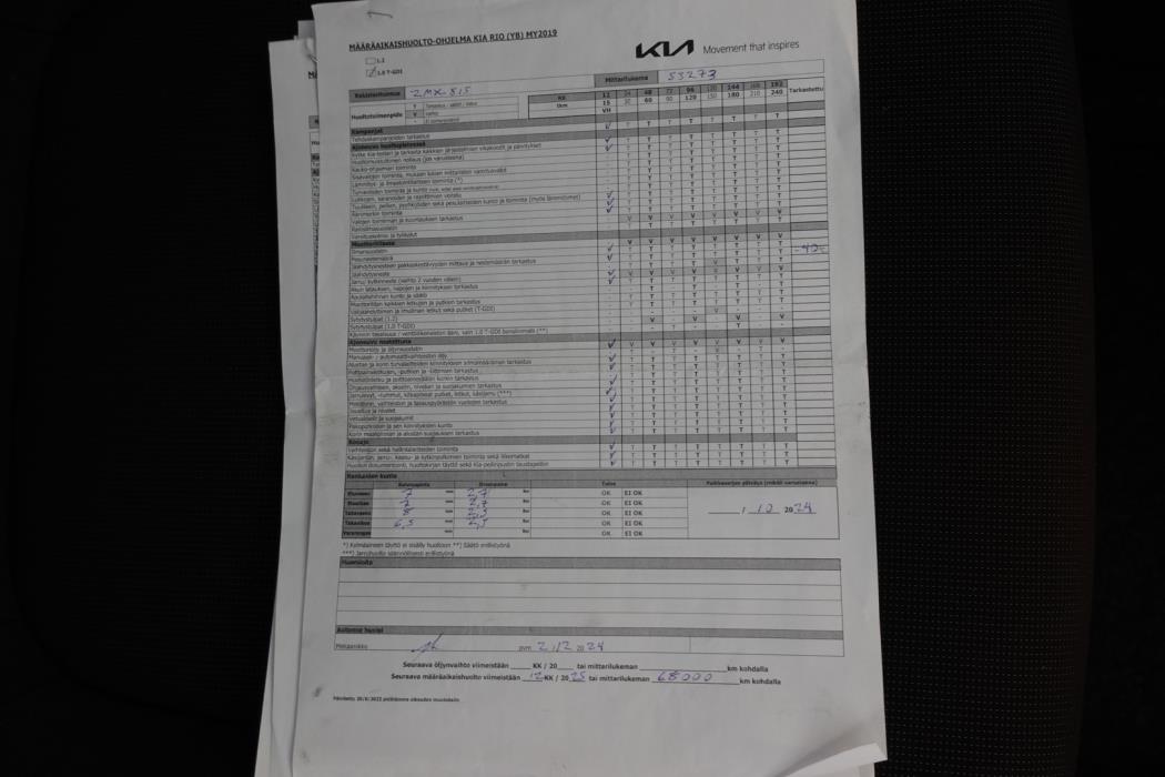 KIA Rio 2020