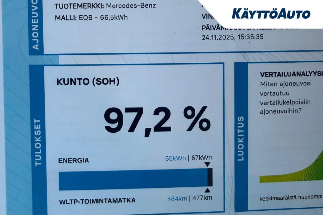 Mercedes-Benz EQB 2022