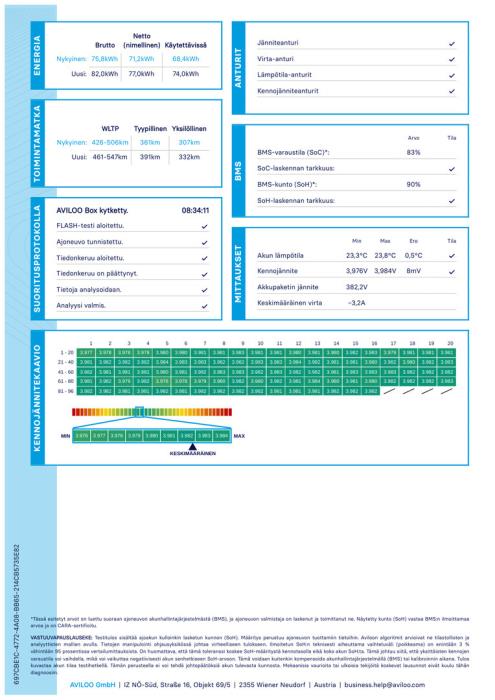 VOLKSWAGEN ID.4 2023
