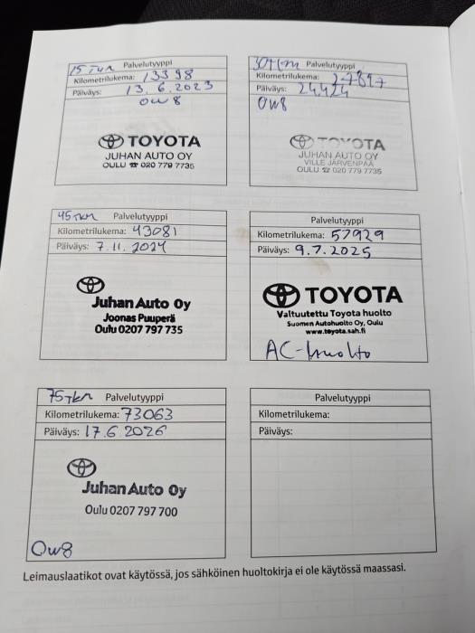 Toyota Yaris Cross 2022