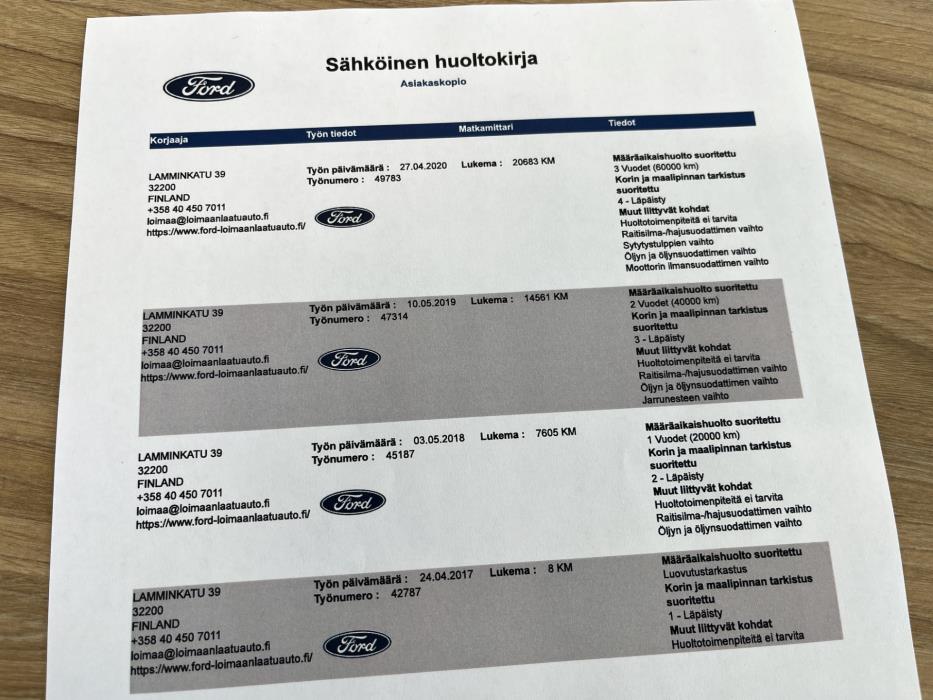 Ford Fiesta 2017