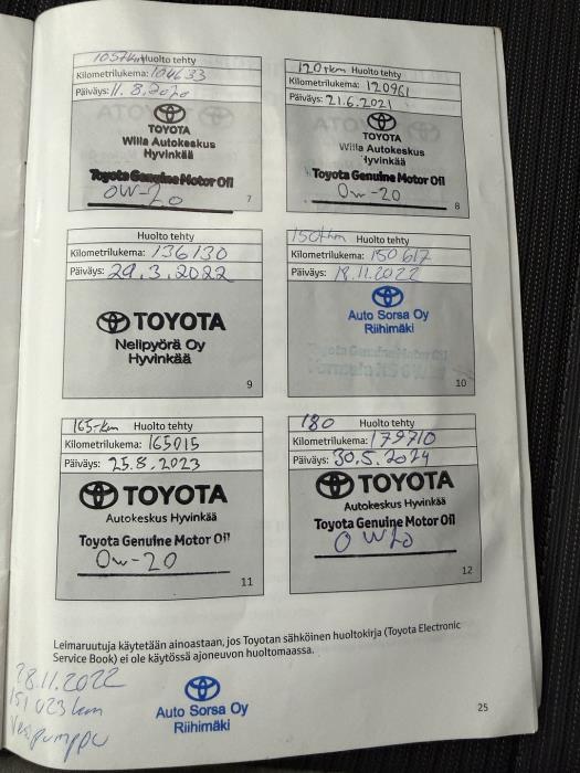 TOYOTA Avensis 2016