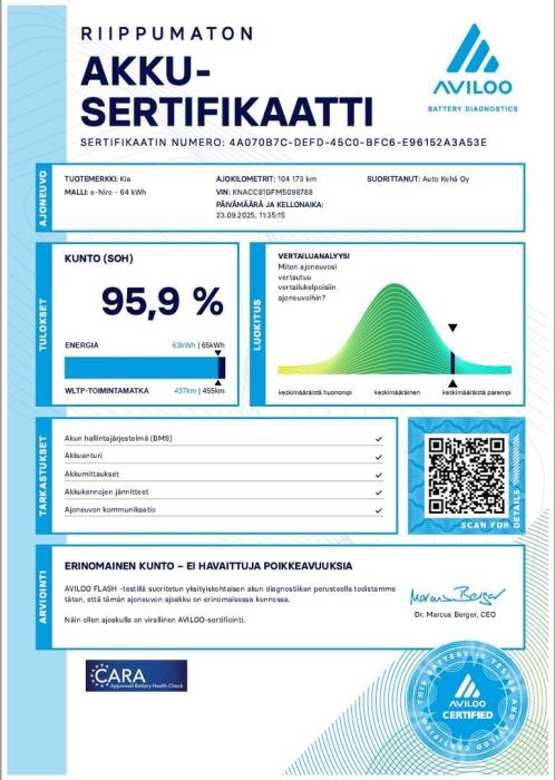 KIA Niro Electric 2021