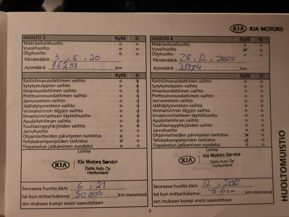 KIA Rio 2017