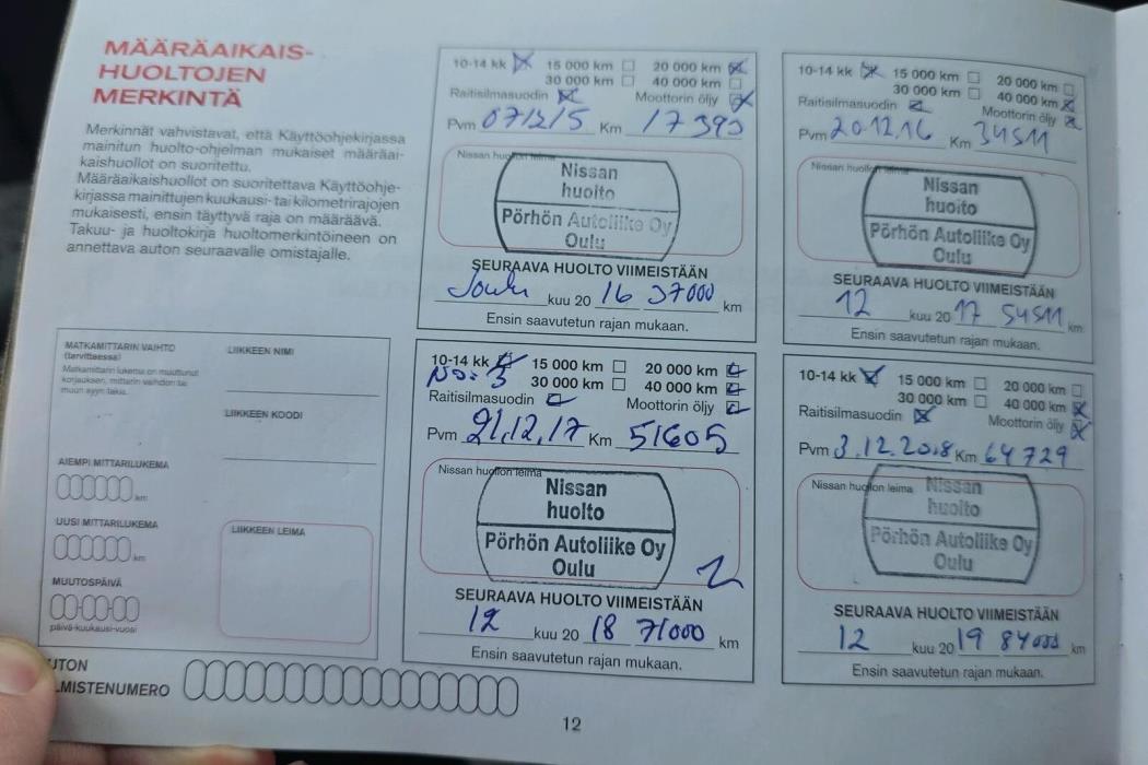 Nissan Qashqai 2015