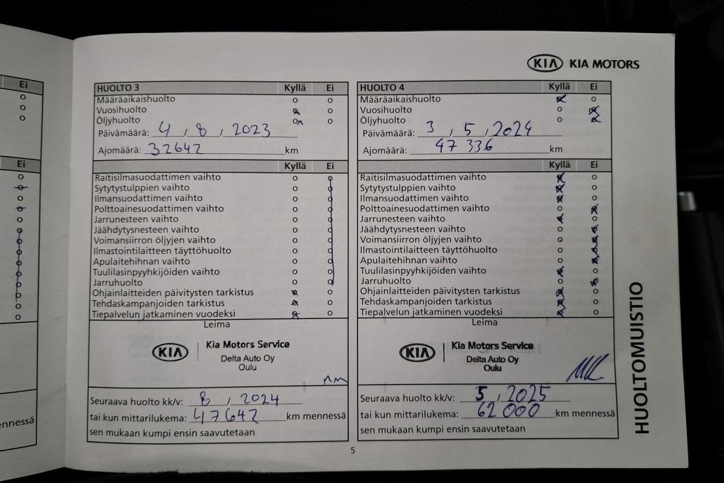 KIA Rio 2019