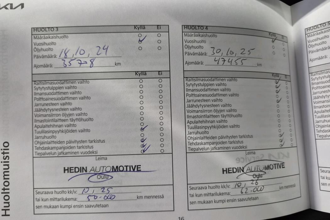 Kia Ceed 2021