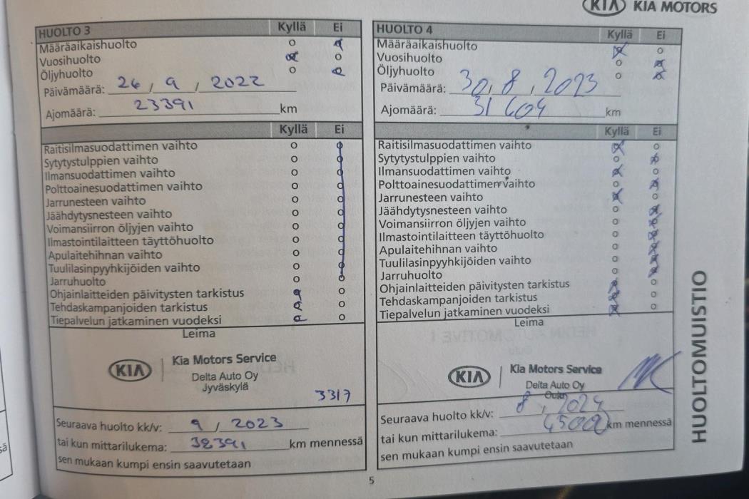 KIA Rio 2019