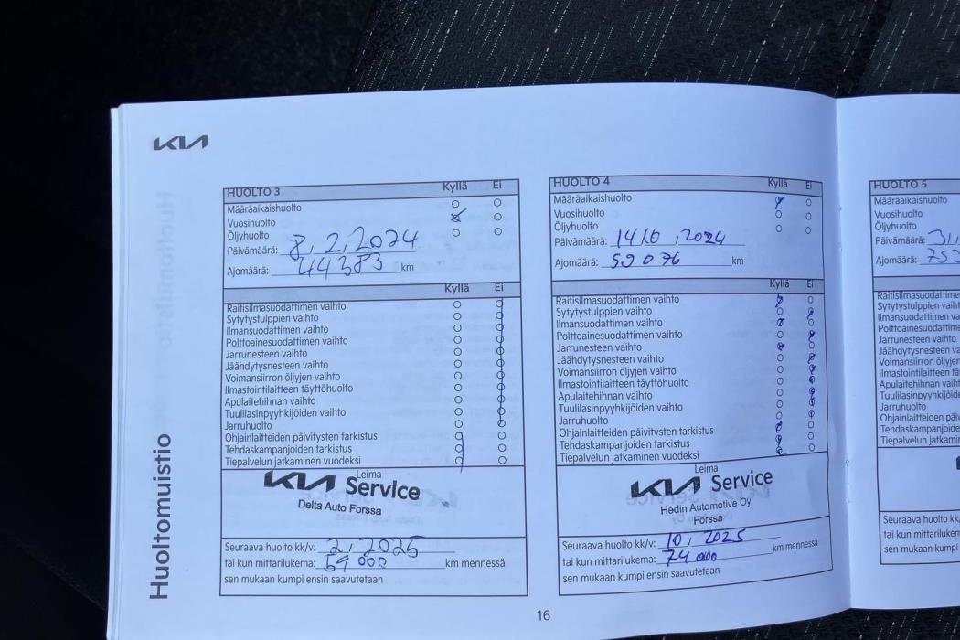Kia Rio 2021