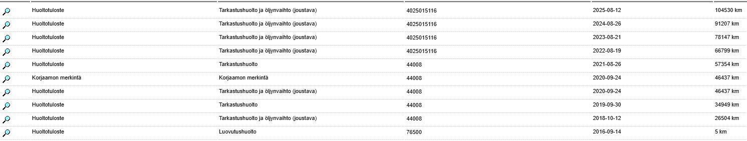 Volkswagen Golf 2016