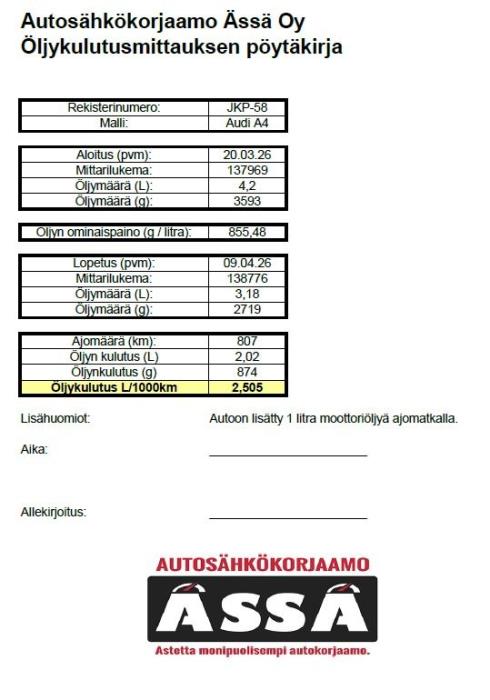 Audi A4 2009