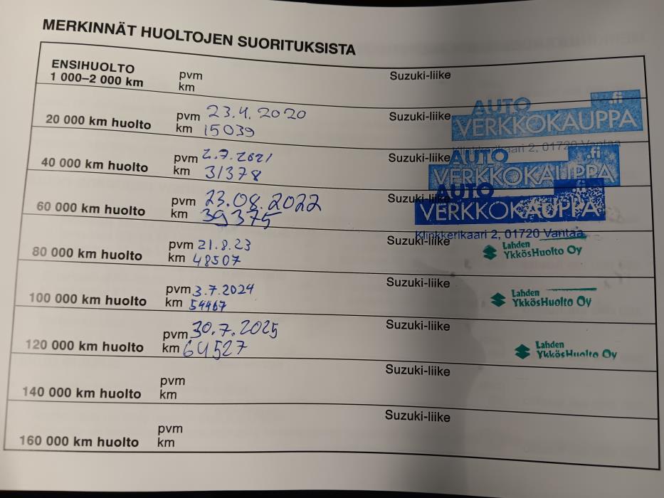 SUZUKI SX4 S-Cross 2019