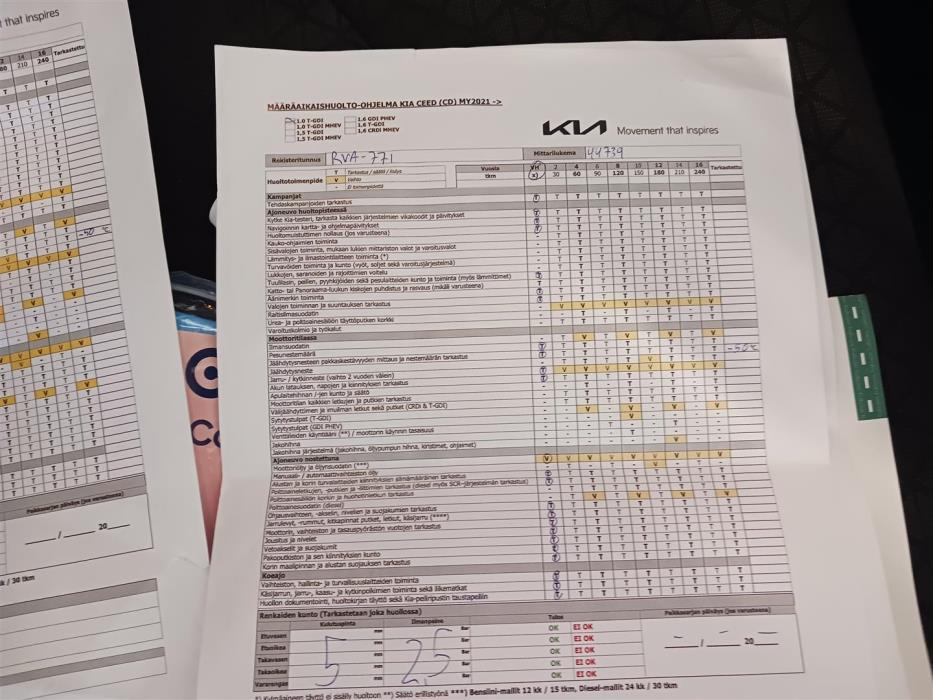 KIA CEED 2023