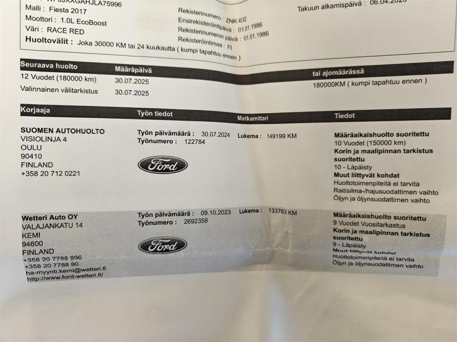 Ford Fiesta 2020