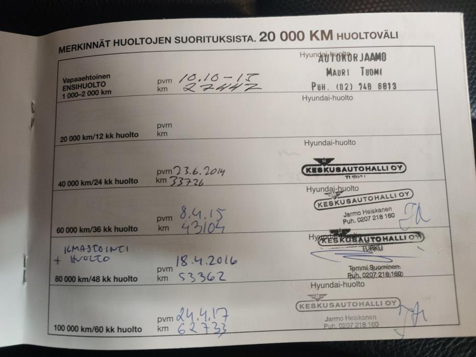 HYUNDAI Veloster 2012