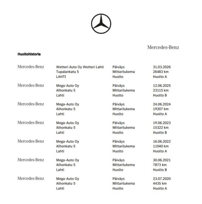 MERCEDES-BENZ B 2019