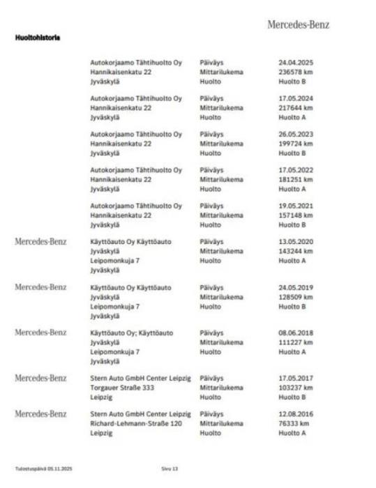 MERCEDES-BENZ GLK 2014