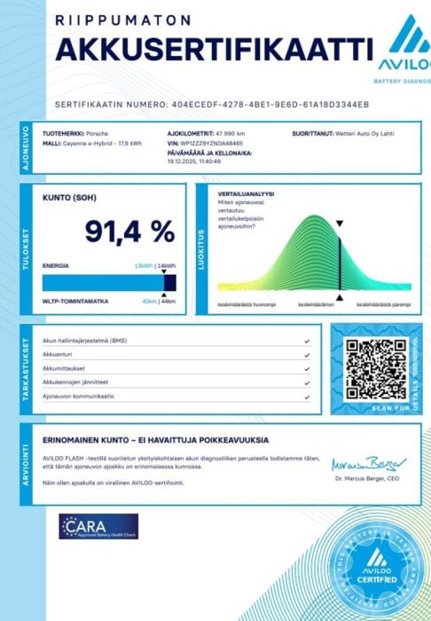 PORSCHE Cayenne 2022