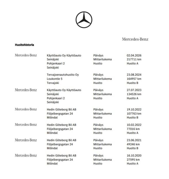 MERCEDES-BENZ C 2020