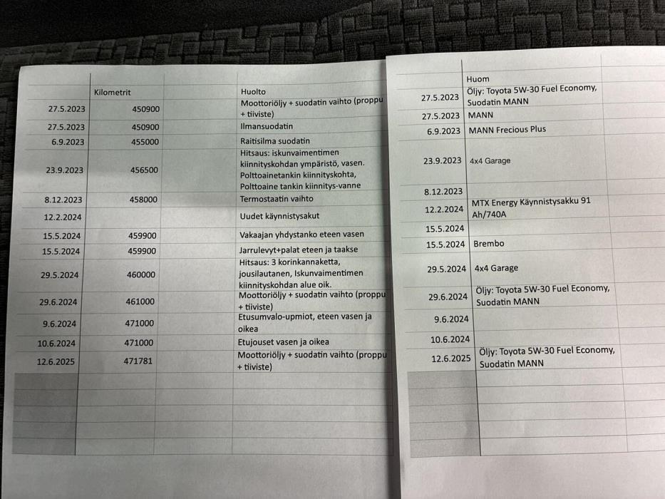 TOYOTA Land Cruiser 2003