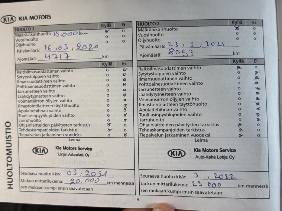 KIA Rio 2019