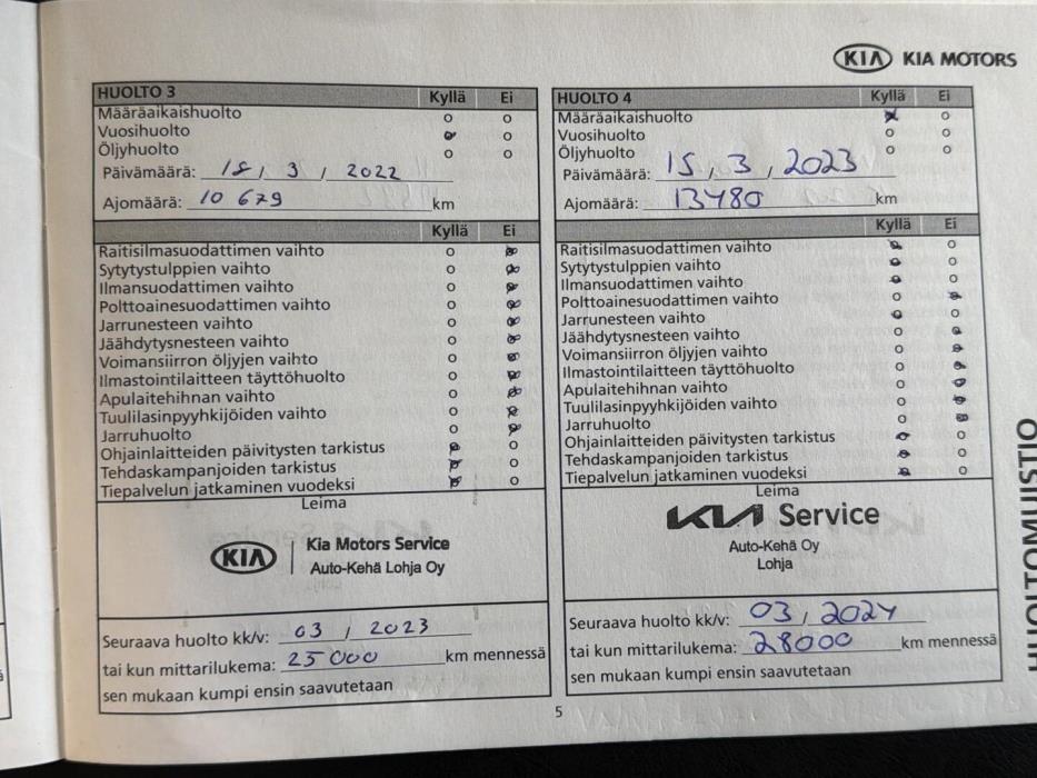 KIA Rio 2019