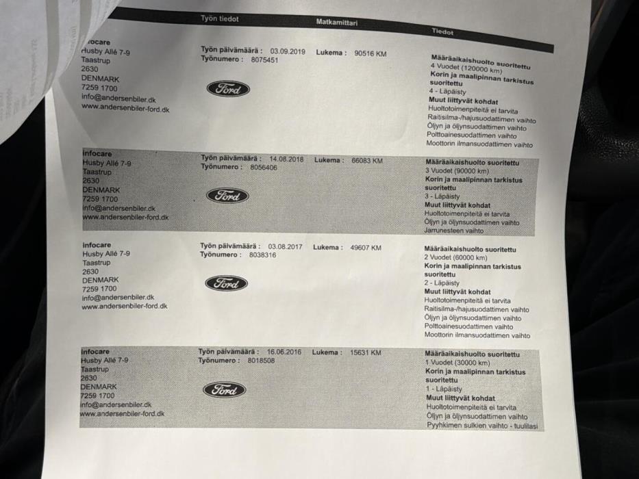 FORD Transit Connect 2015