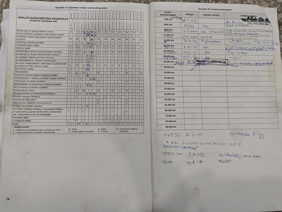 HARLEY-DAVIDSON SPORTSTER 2003