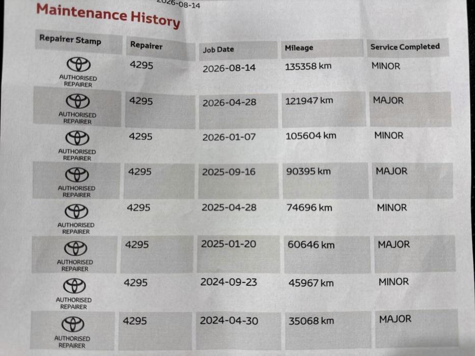 TOYOTA RAV4 2023