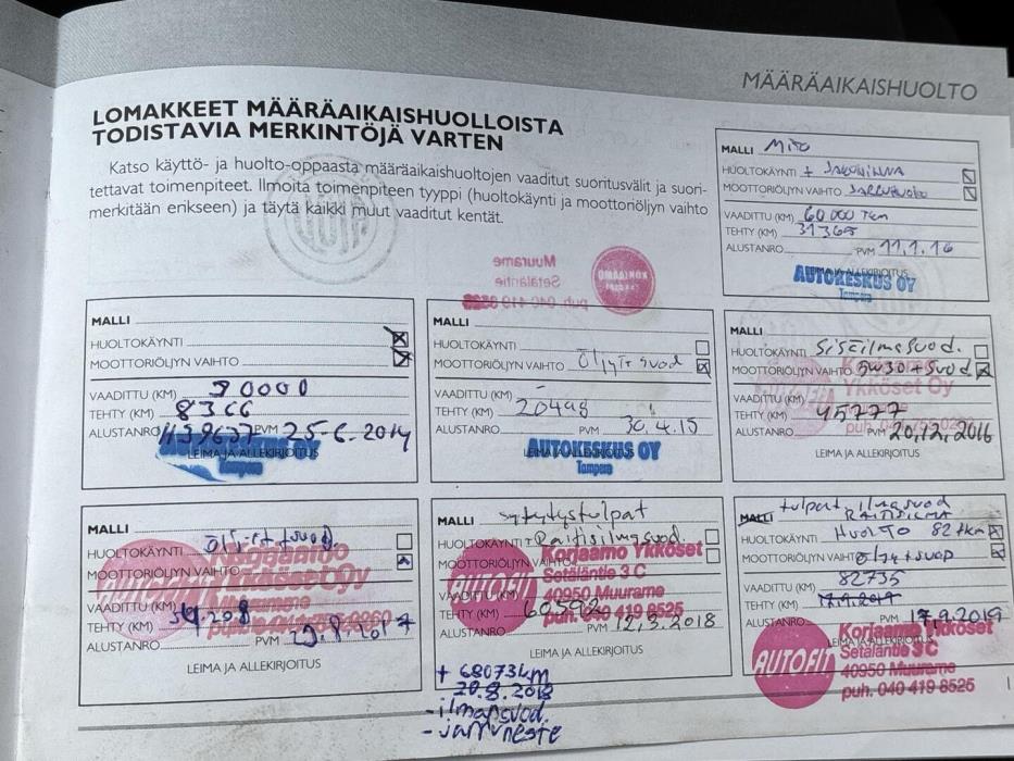 ALFA ROMEO Mito 2012