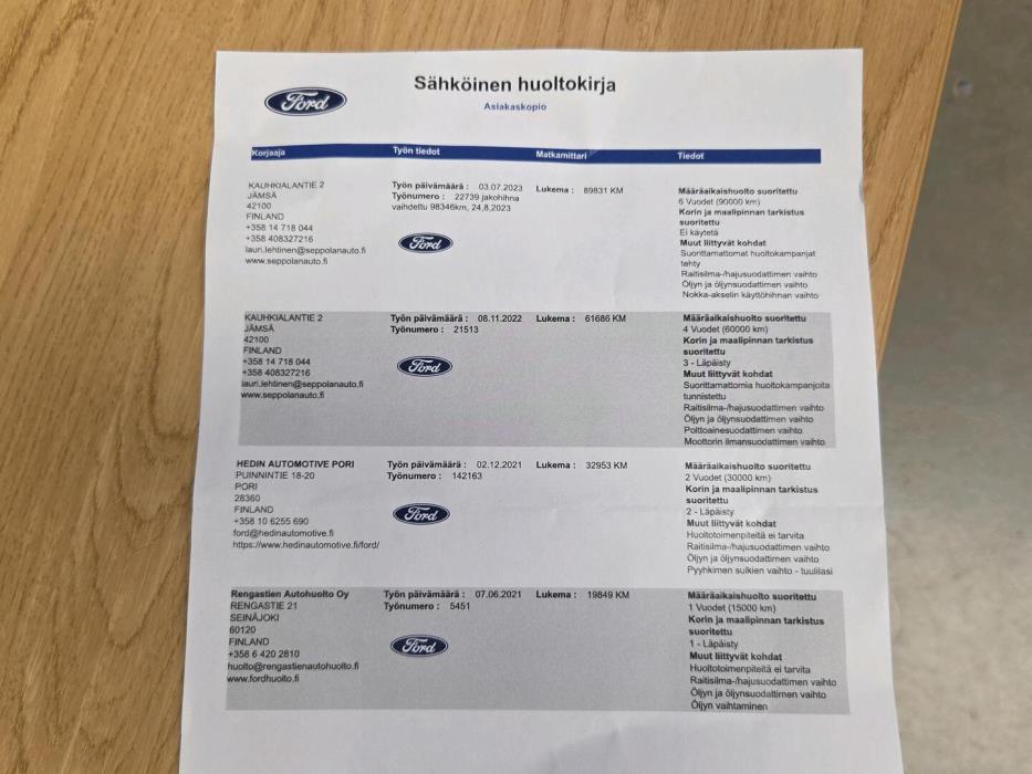 FORD Transit Courier 2020