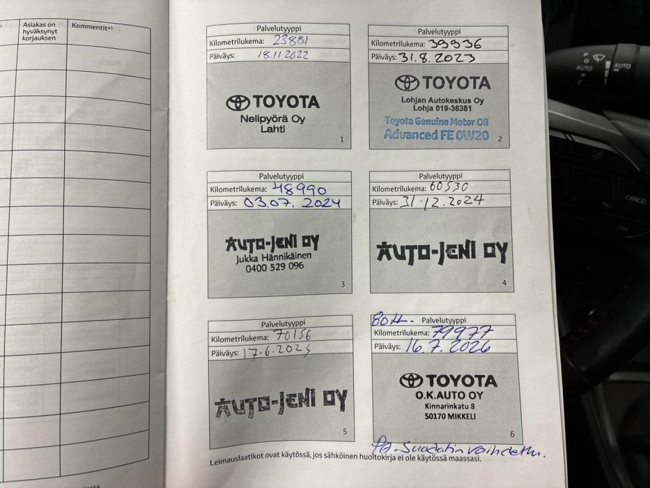 TOYOTA GR Yaris 2021