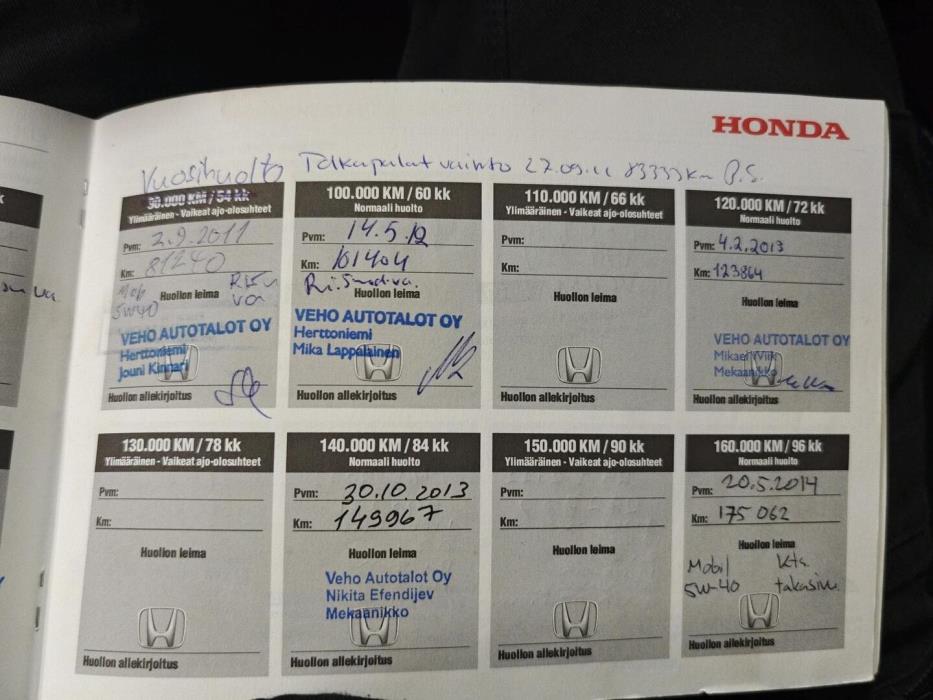 HONDA Civic 2006