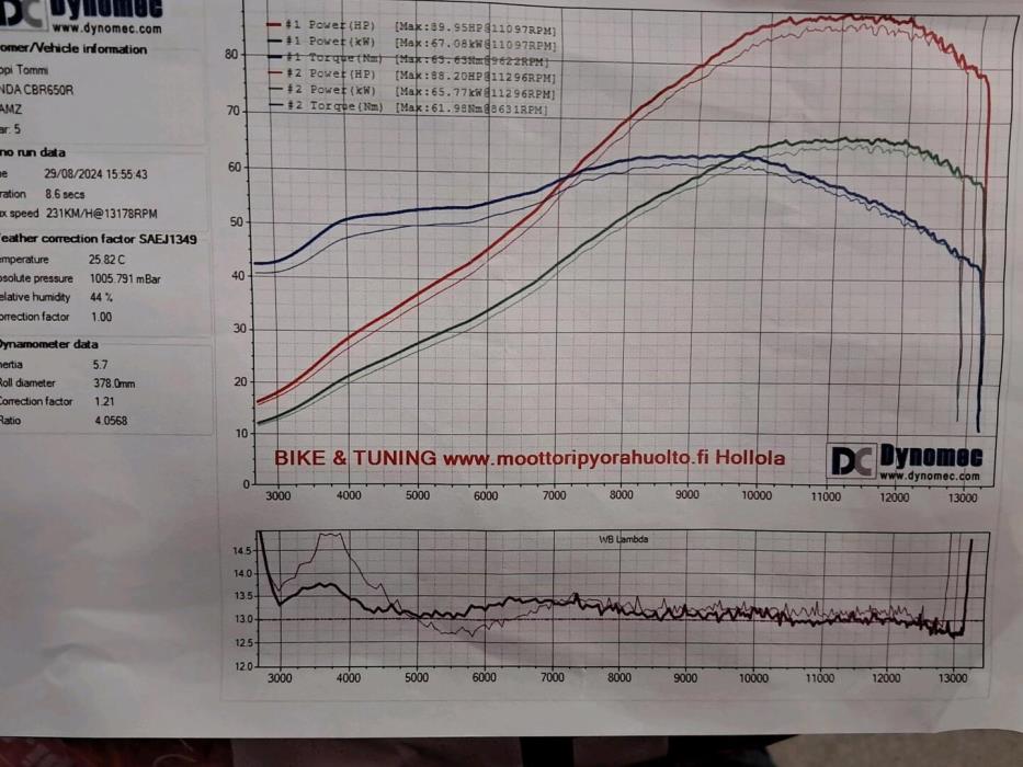 HONDA CBR 2021