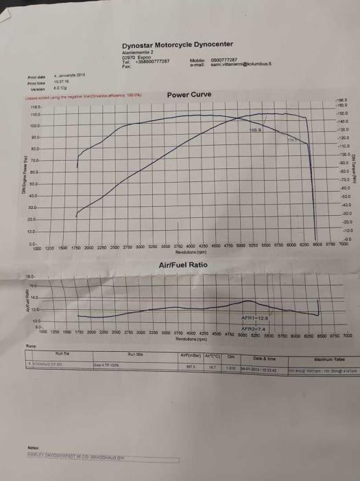 HARLEY-DAVIDSON DYNA 2009