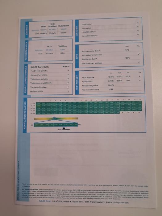 SEAT LEON SPORTSTOURER 2023