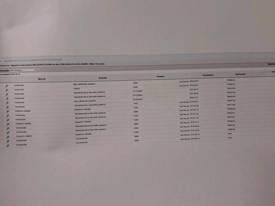 AUDI A4 allroad quattro 2014