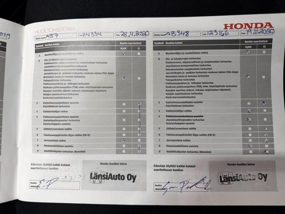 HONDA Civic 2014