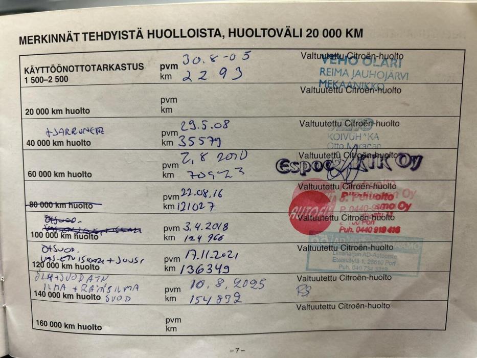 CITROEN Xsara Picasso 2005