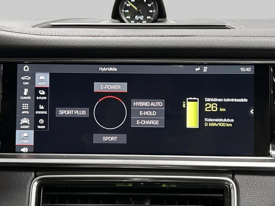 PORSCHE Panamera 2018