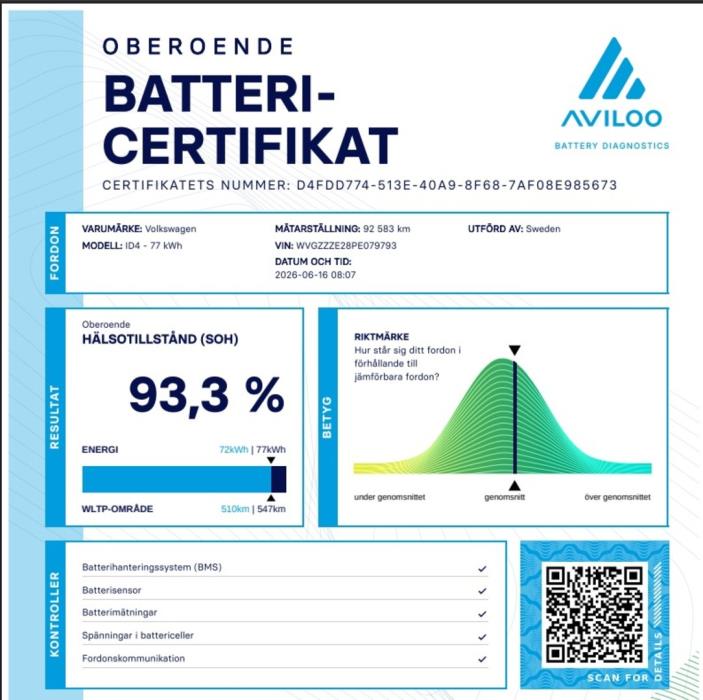 VOLKSWAGEN ID.4 2023