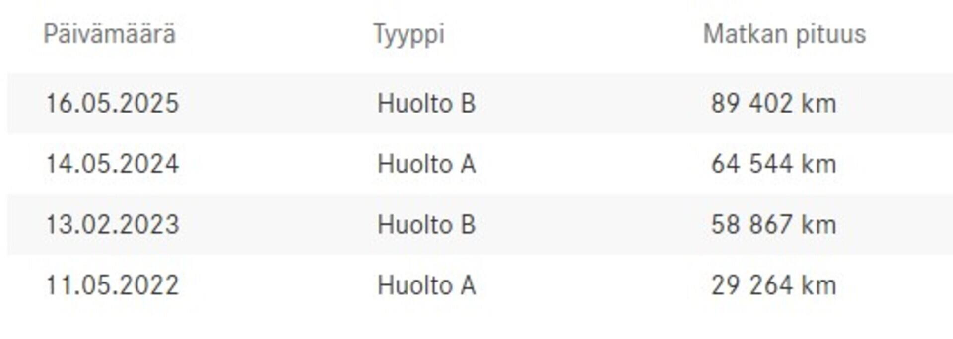 MERCEDES-BENZ A 2021