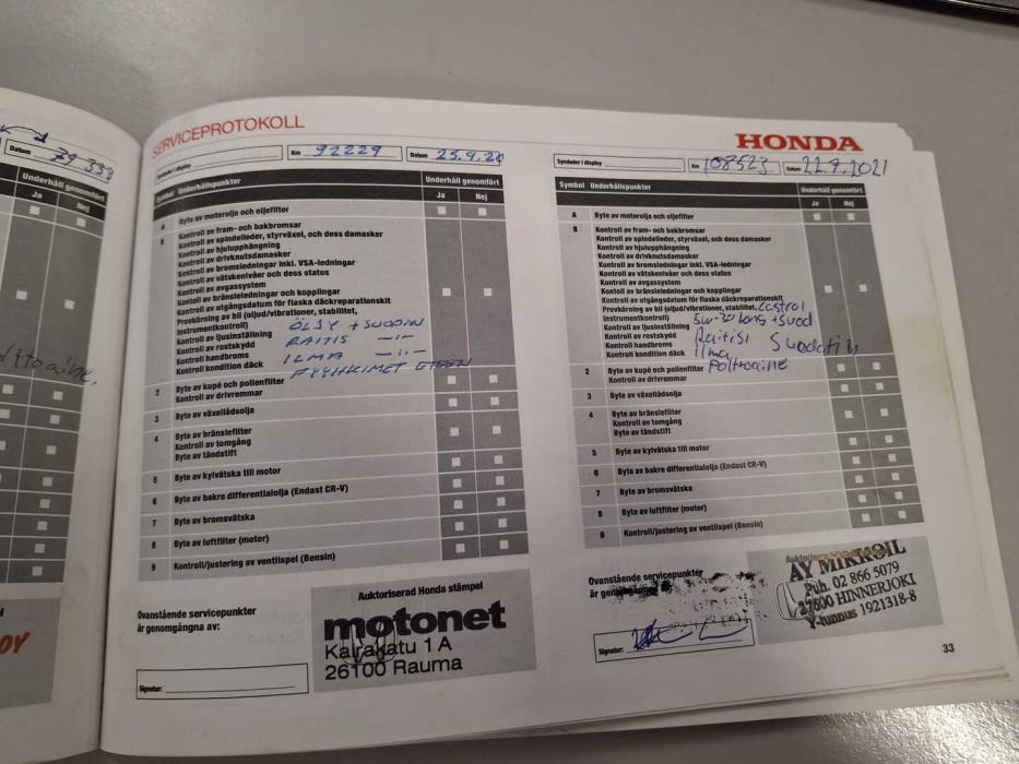 HONDA Civic 2014