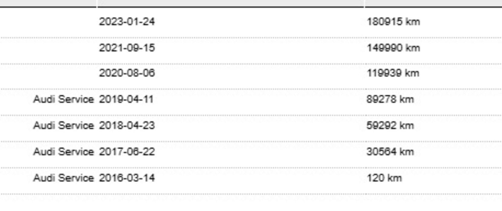 AUDI A6 allroad quattro 2016